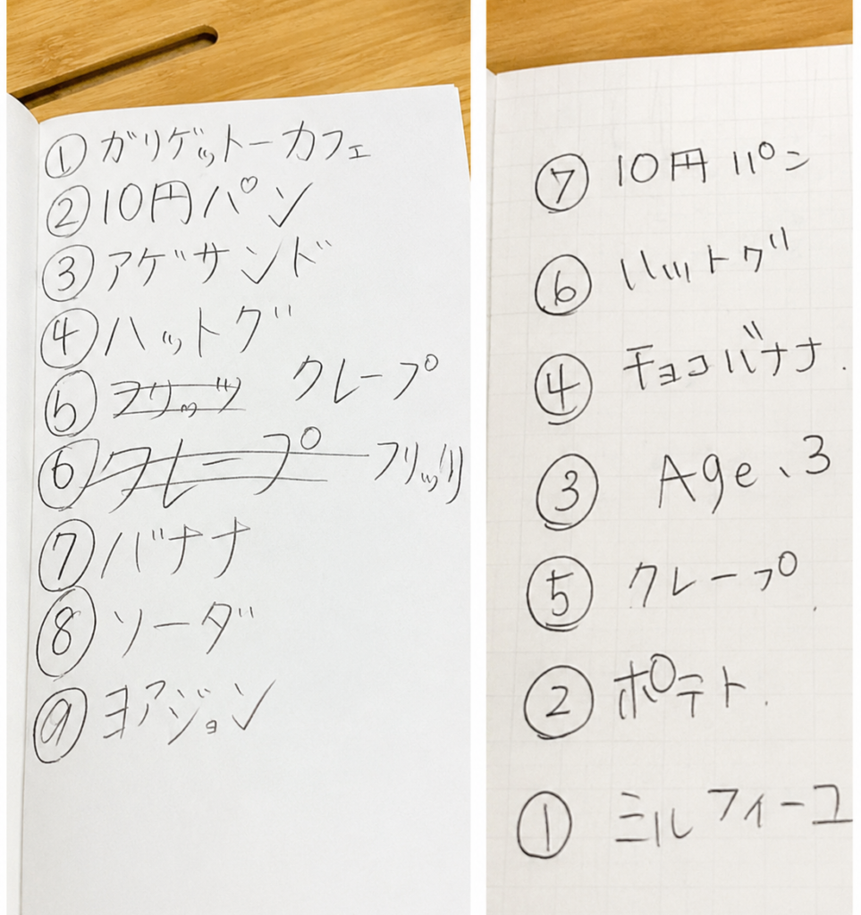 姪っ子と二人で話し合いながら原宿グルメの優先順位を決めた手書きメモ


