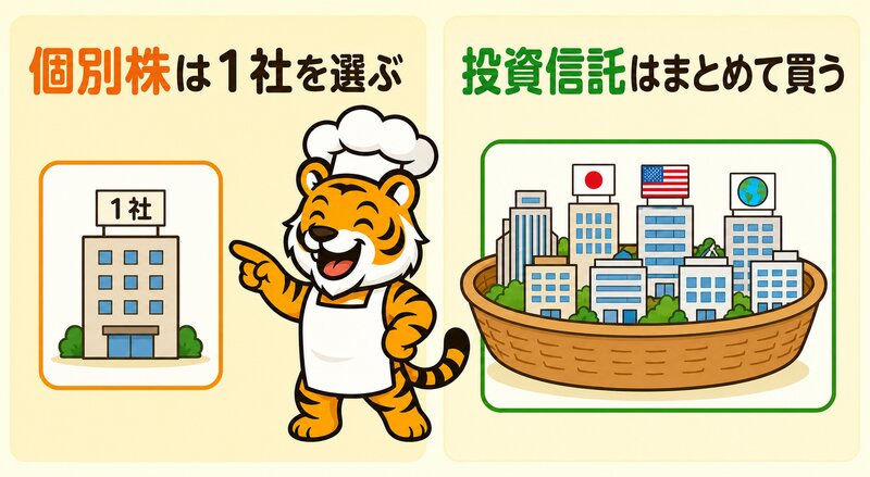 個別株と投資信託の比較画像