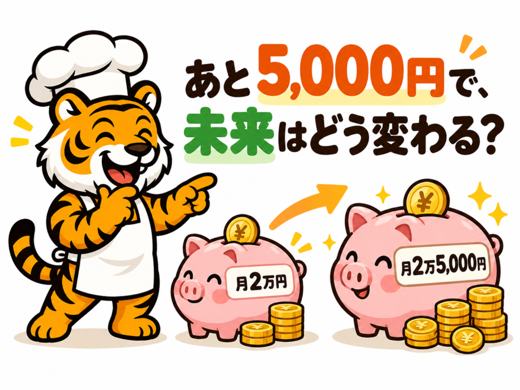 毎月の教育資金の積立額を2万円から2万5,000円に増やした場合を考える虎のイラスト