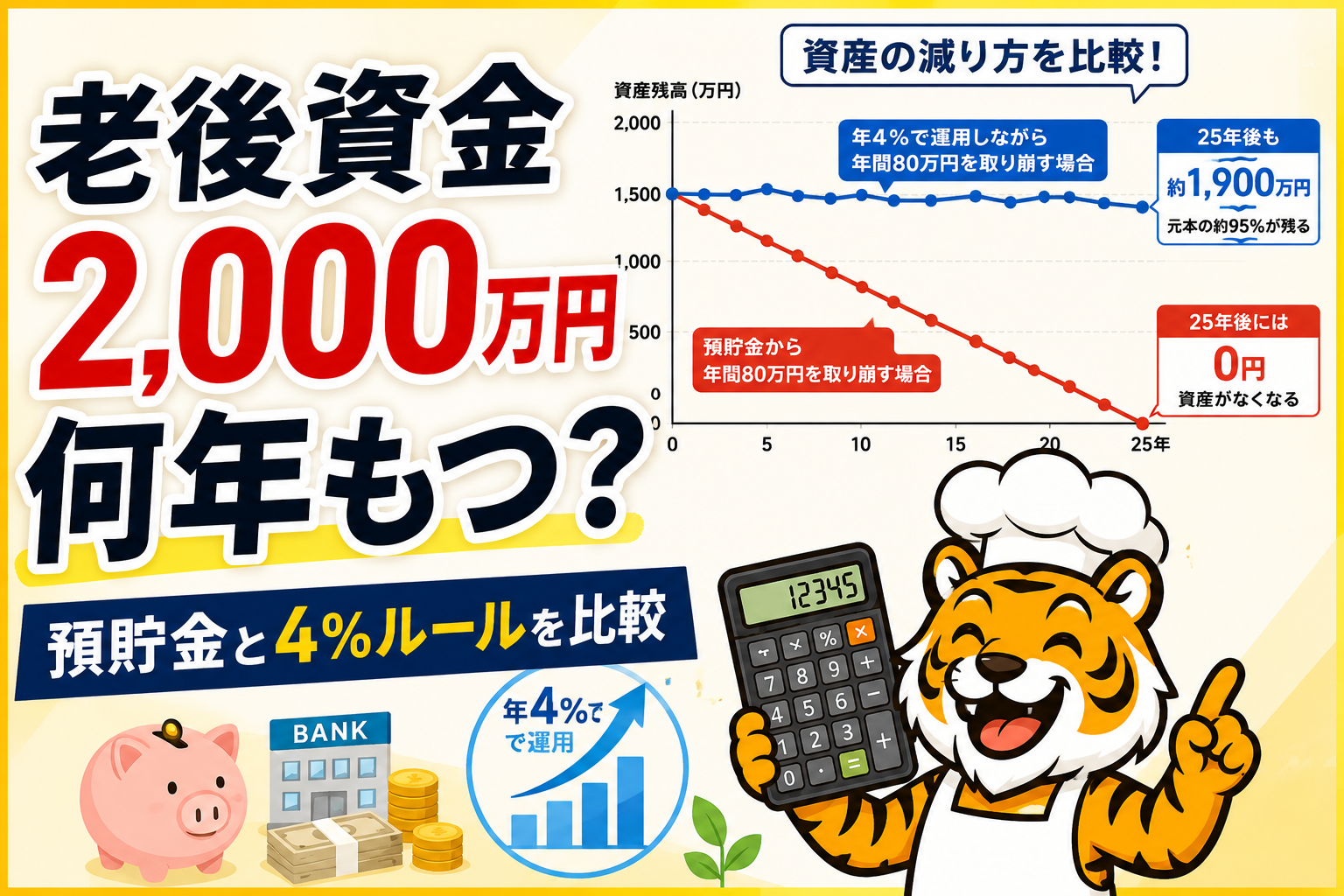老後資金2000万円が何年もつかを預貯金と4％ルールで比較した記事のアイキャッチ